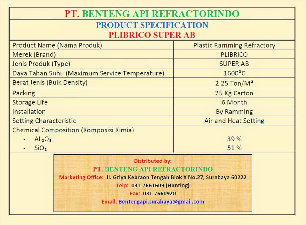 Produk Plibrico Super AB-Plastic Ramming